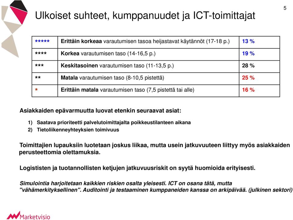 ) 28 % ** Matala varautumisen taso (8-10,5 pistettä) 25 % * Erittäin matala varautumisen taso (7,5 pistettä tai alle) 16 % Asiakkaiden epävarmuutta luovat etenkin seuraavat asiat: 1) Saatava