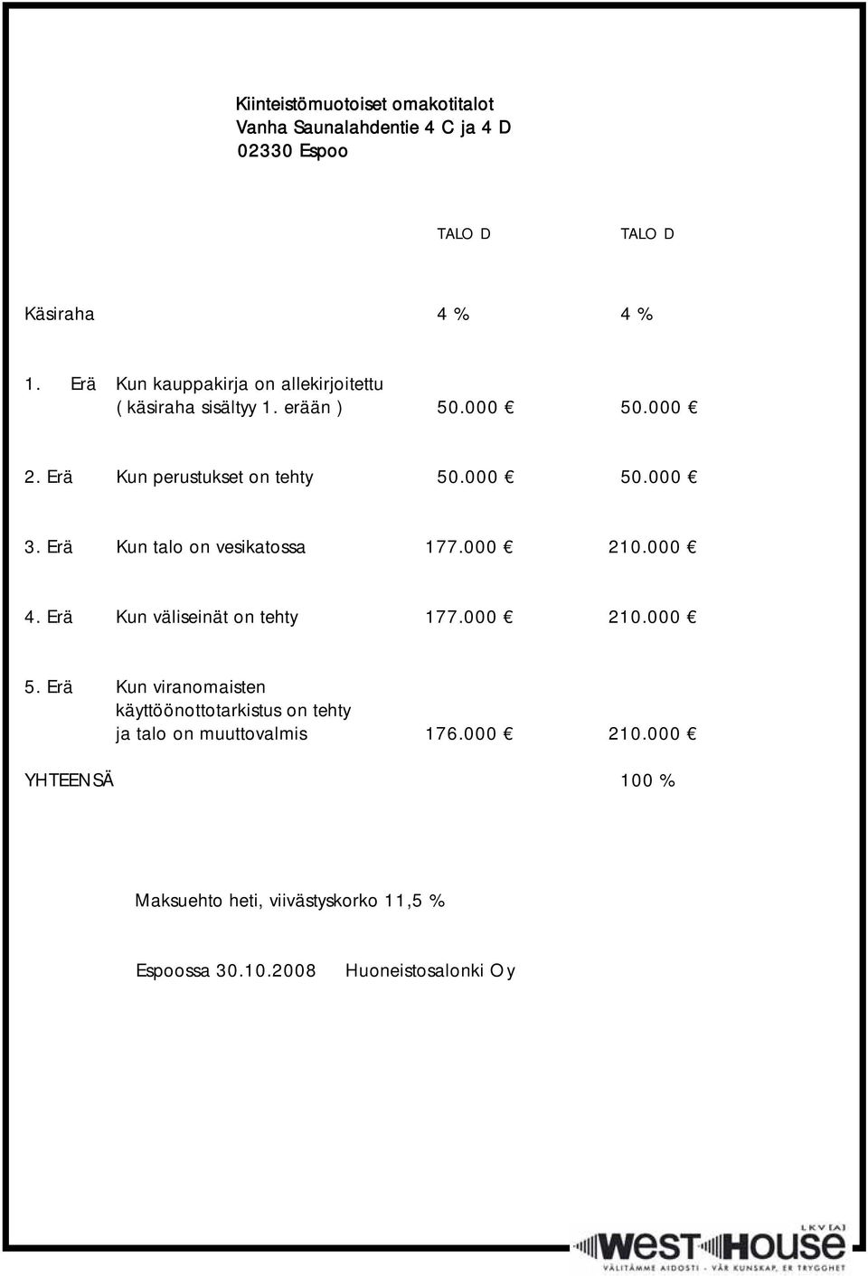 Erä Kun talo on vesikatossa 177.000 210.000 4. Erä Kun väliseinät on tehty 177.000 210.000 5.