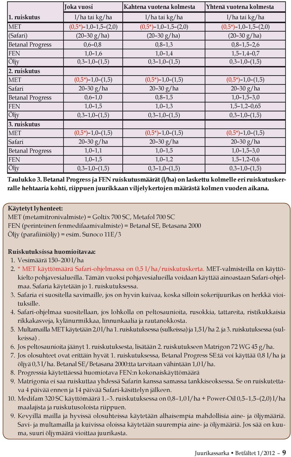 1,3 0,8 1,5 2,6 FEN 1,0 1,6 1,0 1,4 1,5 1,4 0,7 Öljy 0,3 1,0 (1,5) 0,3 1,0 (1,5) 0,3 1,0 (1,5) 2.