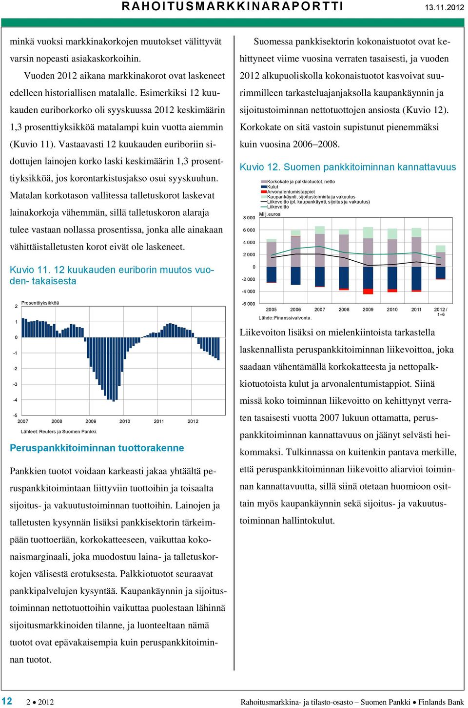 Esimerkiksi 12 kuukauden euriborkorko oli syyskuussa 2012 keskimäärin 1,3 prosenttiyksikköä matalampi kuin vuotta aiemmin (Kuvio 11).