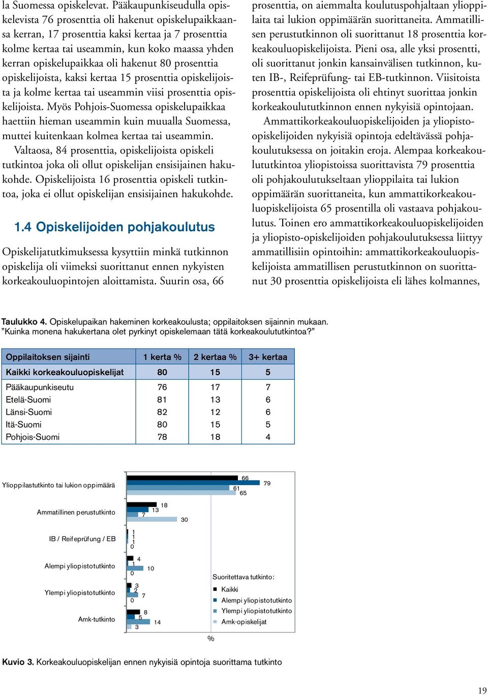 oli hakenut 8 prosenttia opiskelijoista, kaksi kertaa 5 prosenttia opiskelijoista ja kolme kertaa tai useammin viisi prosenttia opiskelijoista.