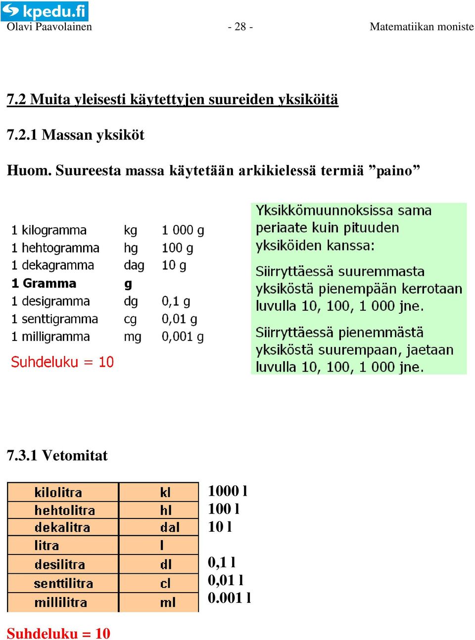 2.1 Massan yksiköt Huom.