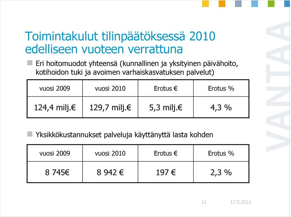 vuosi 2009 vuosi 2010 Erotus Erotus % 124,4 milj. 129,7 milj. 5,3 milj.