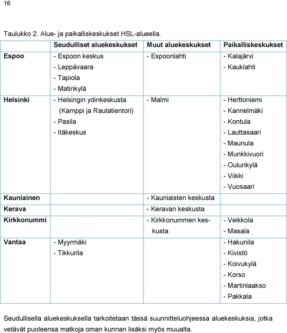 (Kamppi ja Rautatientori) - Pasila - Itäkeskus - Malmi - Herttoniemi - Kannelmäki - Kontula - Lauttasaari - Maunula - Munkkivuori - Oulunkylä - Viikki - Vuosaari Kauniainen - Kauniaisten