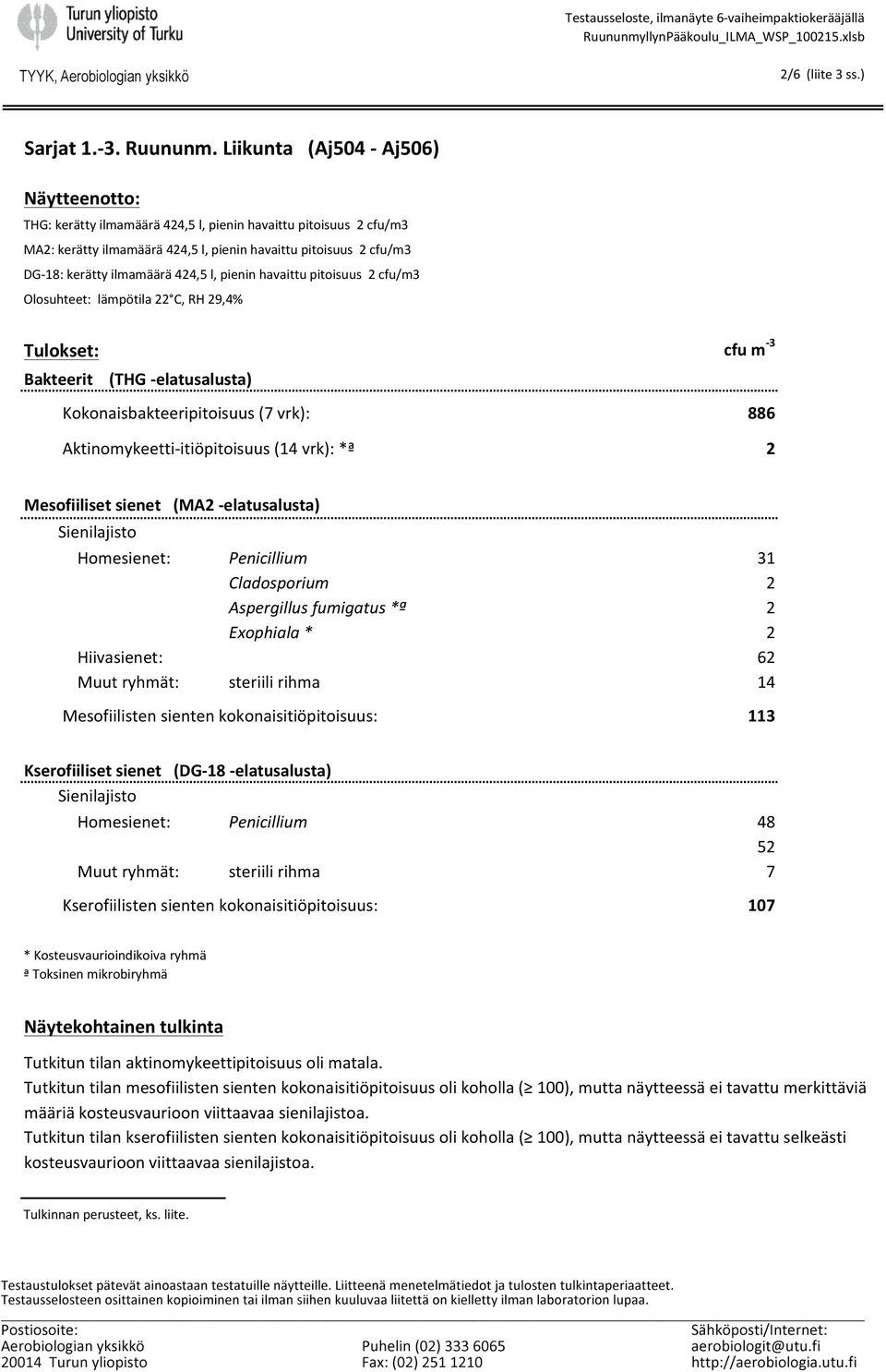 424,5 l, pienin havaittu pitoisuus 2 cfu/m3 Olosuhteet: lämpötila 22 C, RH 29,4% Tulokset: Bakteerit (THG - elatusalusta) cfu m - 3 Kokonaisbakteeripitoisuus (7 vrk): 886 Aktinomykeetti-