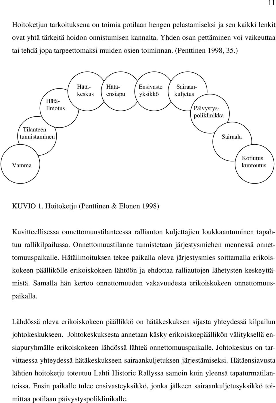 ) Hätä- Ilmotus Tilanteen tunnistaminen Hätä- Hätä- Ensivaste Sairaankeskus ensiapu yksikkö kuljetus Päivystyspoliklinikka Sairaala Vamma Kotiutus kuntoutus KUVIO 1.