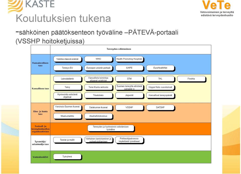 päätöksenteon työväline