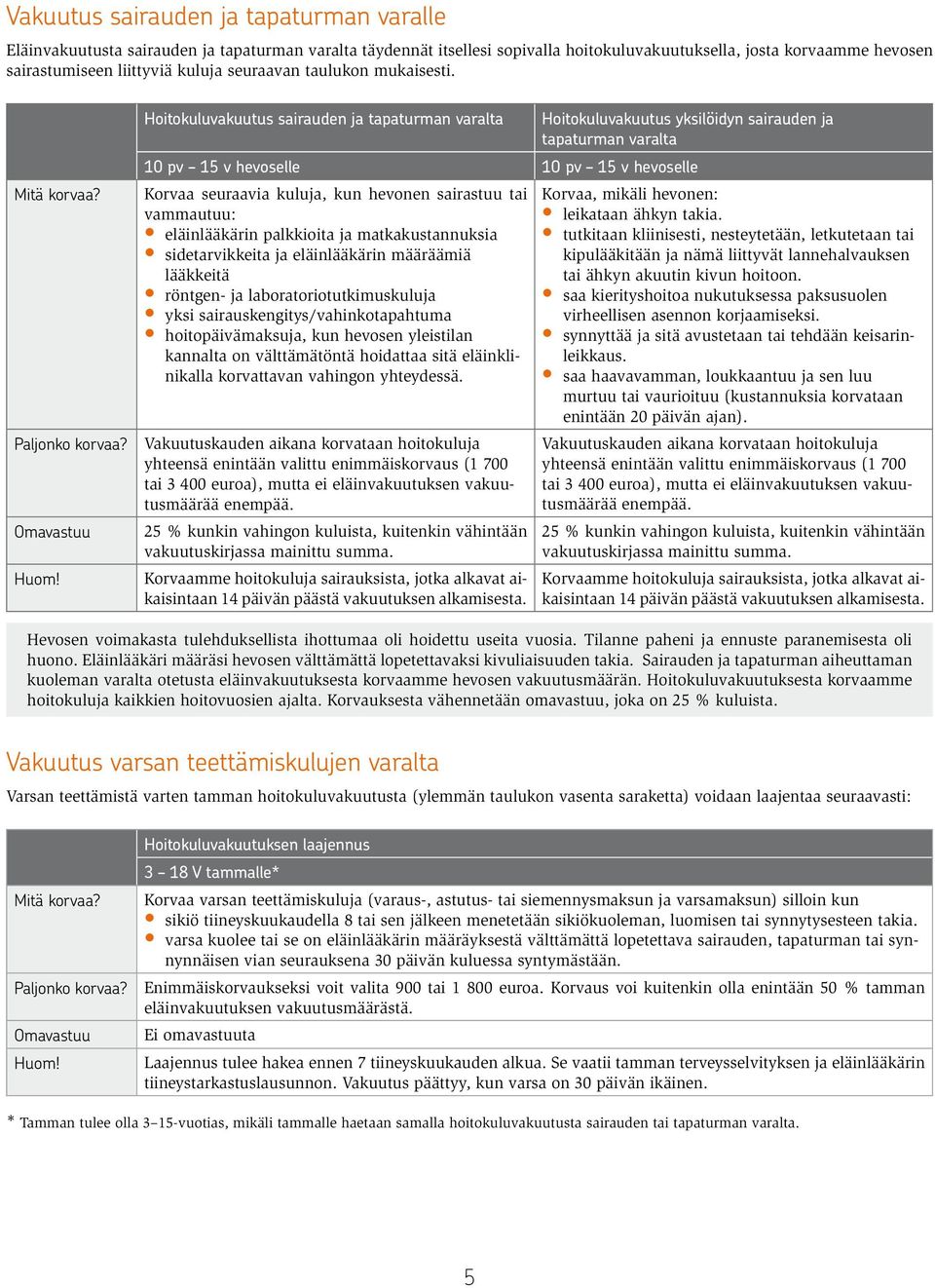 Hoitokuluvakuutus sairauden ja tapaturman varalta Hoitokuluvakuutus yksilöidyn sairauden ja tapaturman varalta 10 pv 15 v hevoselle 10 pv 15 v hevoselle Korvaa seuraavia kuluja, kun hevonen sairastuu