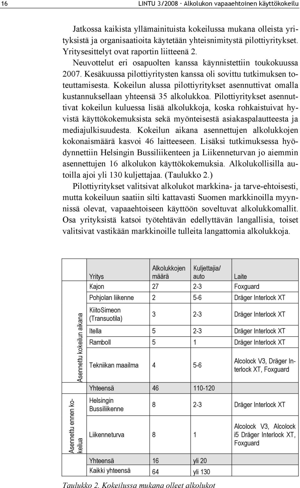 Kokeilun alussa pilottiyritykset asennuttivat omalla kustannuksellaan yhteensä 35 alkolukkoa.