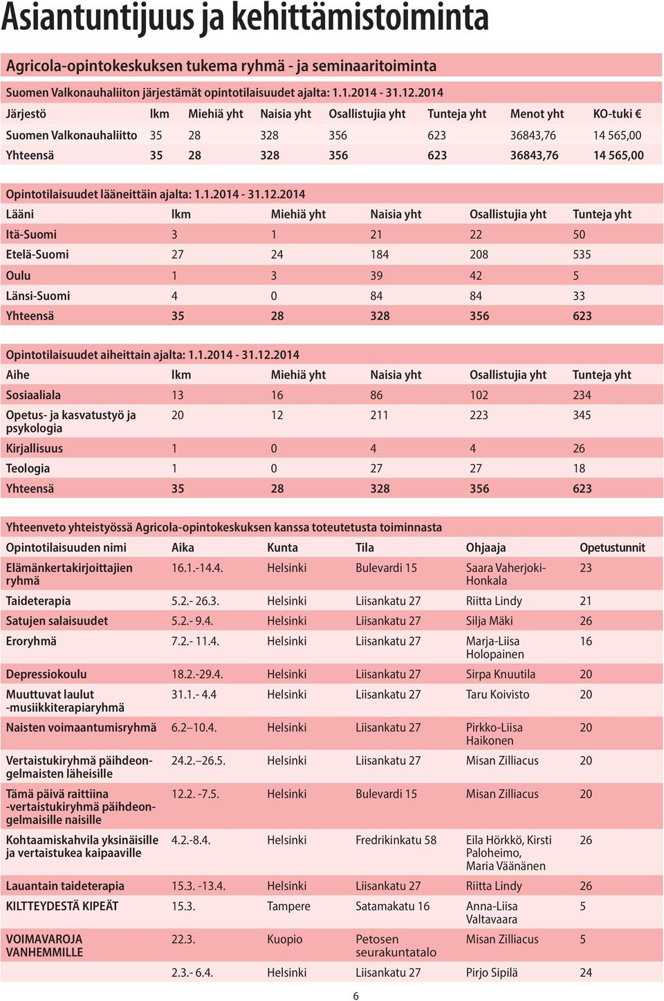 Opintotilaisuudet lääneittäin ajalta: 1.1.2014-31.12.