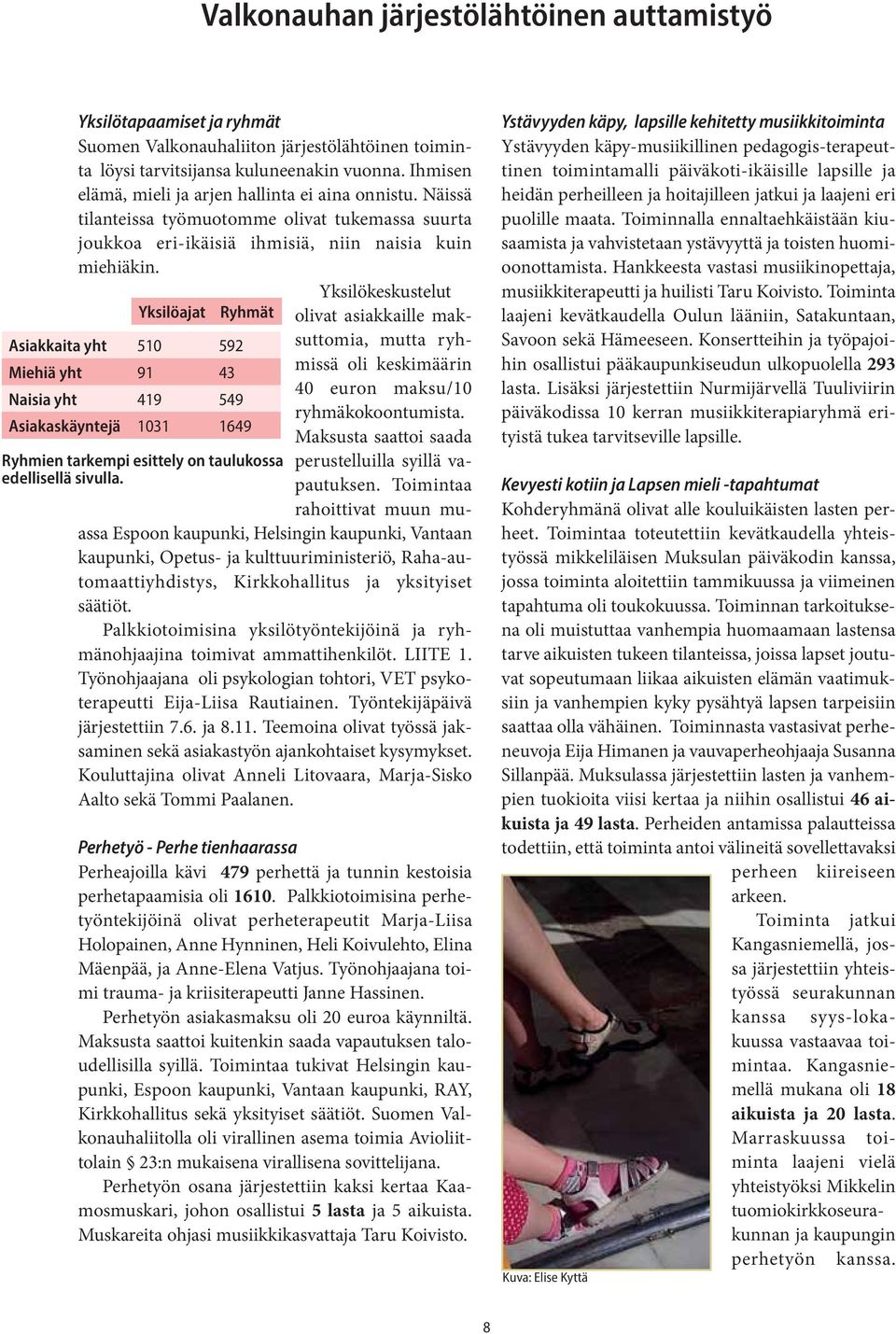 Yksilöajat Ryhmät Asiakkaita yht 510 592 Miehiä yht 91 43 Naisia yht 419 549 Asiakaskäyntejä 1031 1649 Ryhmien tarkempi esittely on taulukossa edellisellä sivulla.