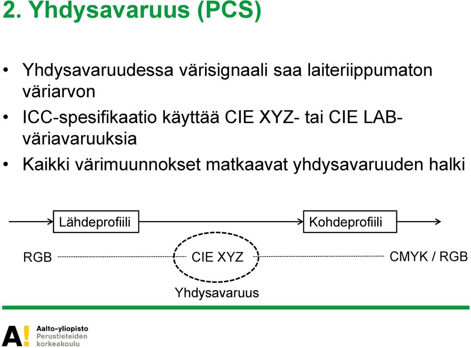 tai CIE LABväriavaruuksia Kaikki värimuunnokset matkaavat