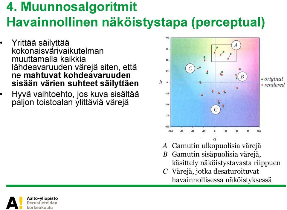 säilyttäen Hyvä vaihtoehto, jos kuva sisältää paljon toistoalan ylittäviä värejä A Gamutin ulkopuolisia värejä