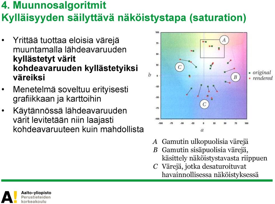 karttoihin Käytännössä lähdeavaruuden värit levitetään niin laajasti kohdeavaruuteen kuin mahdollista A Gamutin