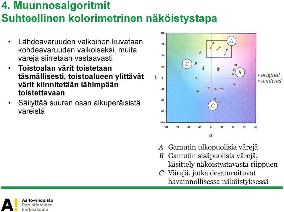 värit kiinnitetään lähimpään toistettavaan Säilyttää suuren osan alkuperäisistä väreistä A Gamutin ulkopuolisia värejä