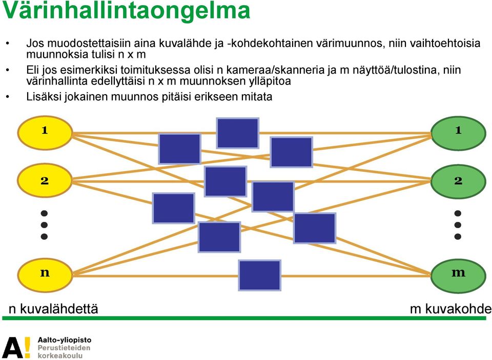 värinhallinta edellyttäisi n x m muunnoksen ylläpitoa Lisäksi jokainen muunnos pitäisi erikseen mitata 1 1 2 2