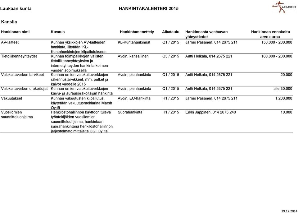 putket ja kaivot vuodelle 2015 Valokuituverkon urakoitsijat Kunnan omien valokuituverkkojen kaivu- ja aurausorakoitsijan hankinta Vakuutukset Kunnan vakuutusten kilpailutus, käytetään