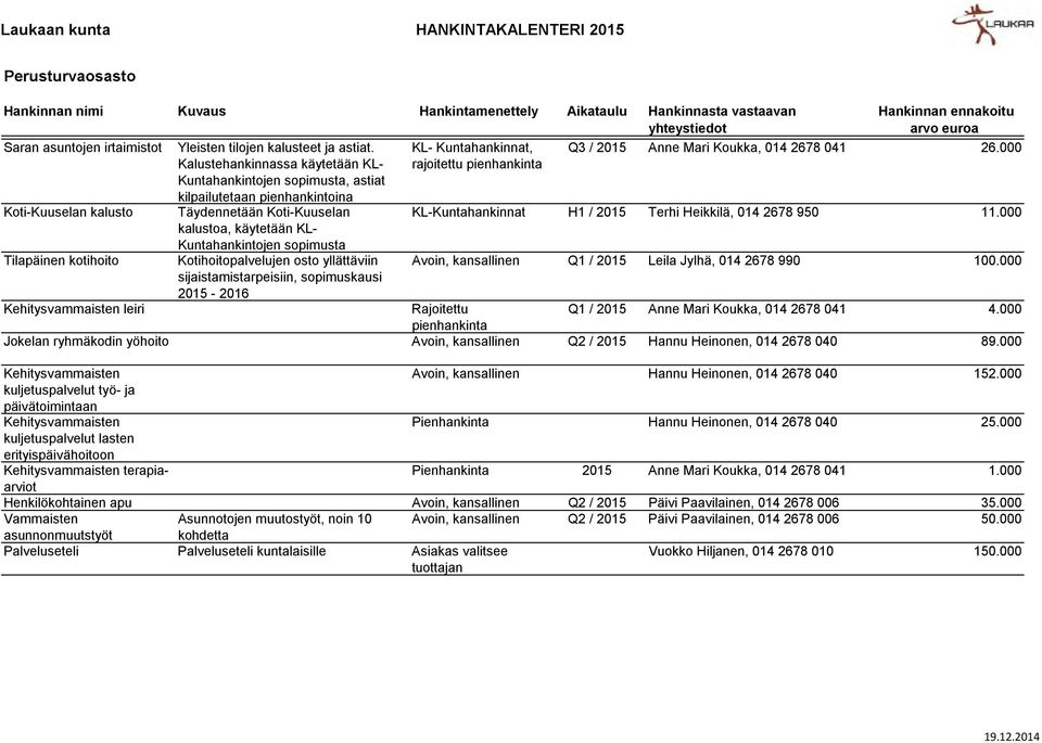 osto yllättäviin sijaistamistarpeisiin, sopimuskausi 2015-2016 KL- Kuntahankinnat, rajoitettu pienhankinta Q3 / 2015 Anne Mari Koukka, 014 2678 041 26.