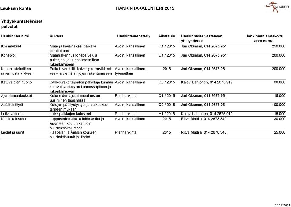 000 Avoin, kansallinen Q4 / 2015 Jari Oksman, 014 2675 951 200.000 Avoin, kansallinen, työmaittain 2015 Jari Oksman, 014 2675 951 200.