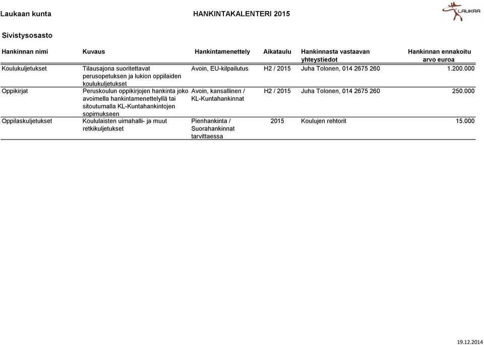 sopimukseen Koululaisten uimahalli- ja muut retkikuljetukset Avoin, EU-kilpailutus H2 / 2015 Juha Tolonen, 014 2675 260 1.200.