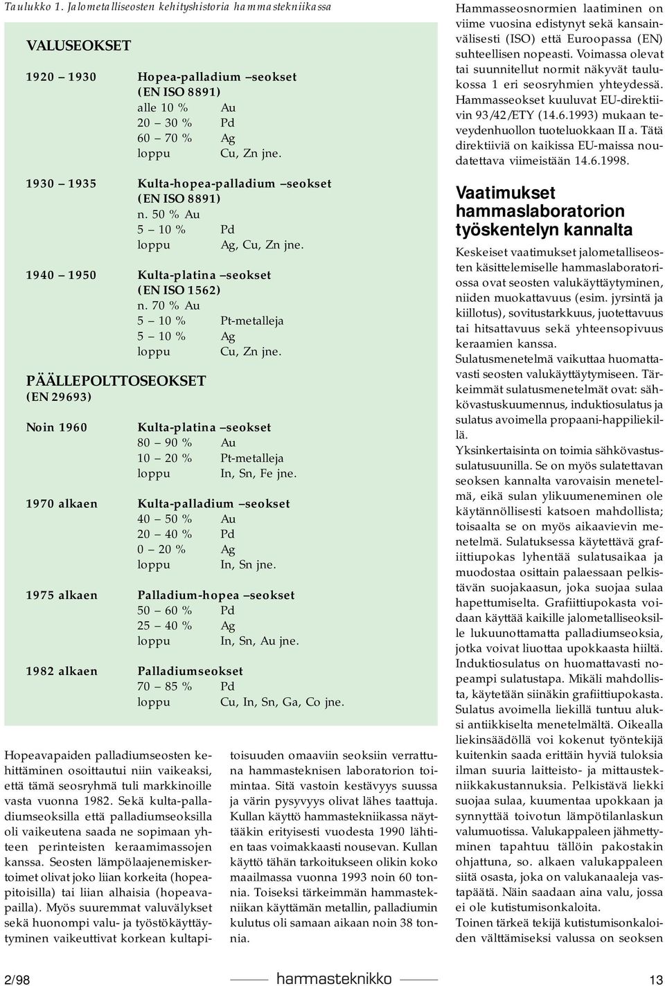 70 % Au 5 10 % Pt-metalleja 5 10 % Ag loppu Cu, Zn jne. PÄÄLLEPOLTTOSEOKSET (EN 29693) Noin 1960 Kulta-platina seokset 80 90 % Au 10 20 % Pt-metalleja loppu In, Sn, Fe jne.