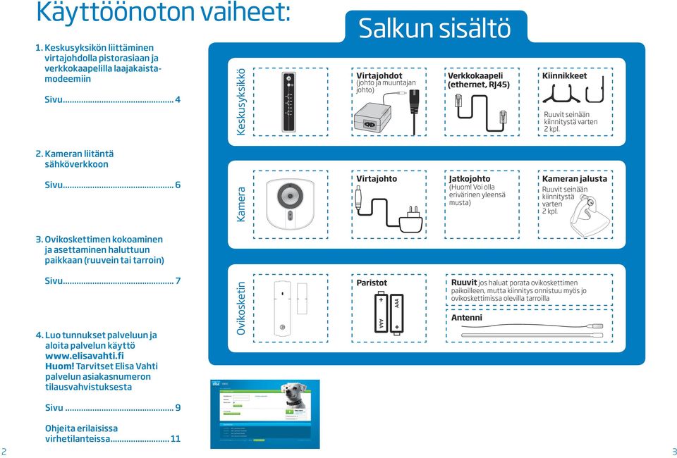 .. 6 Kamera Virtajohto Jatkojohto (Huom! Voi olla erivärinen yleensä musta) Kameran jalusta Ruuvit seinään kiinnitystä varten 2 kpl. 3.