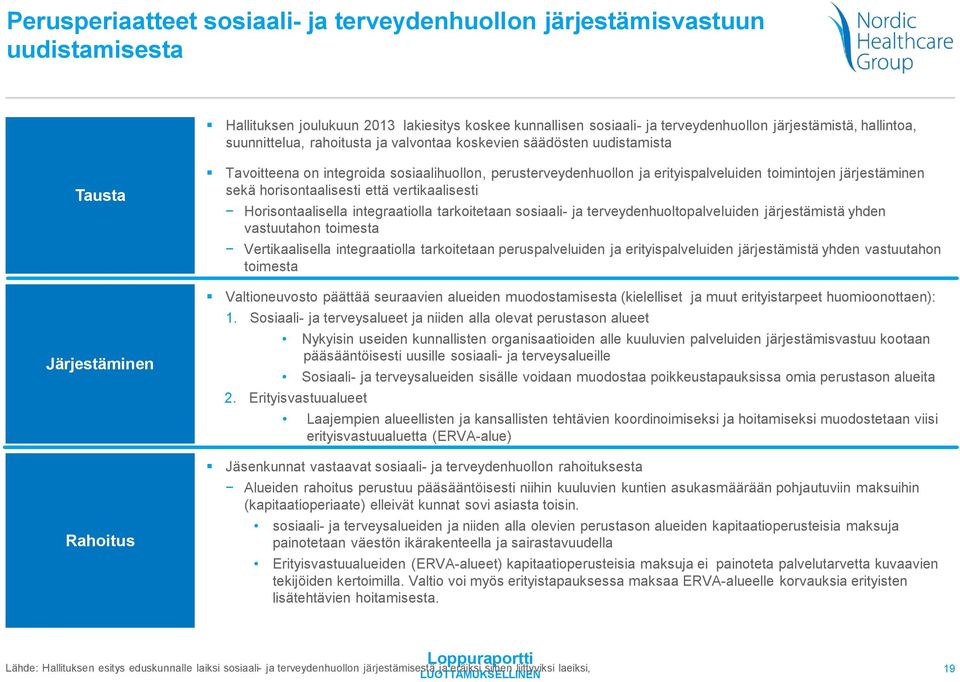 järjestäminen sekä horisontaalisesti että vertikaalisesti Horisontaalisella integraatiolla tarkoitetaan sosiaali- ja terveydenhuoltopalveluiden järjestämistä yhden vastuutahon toimesta