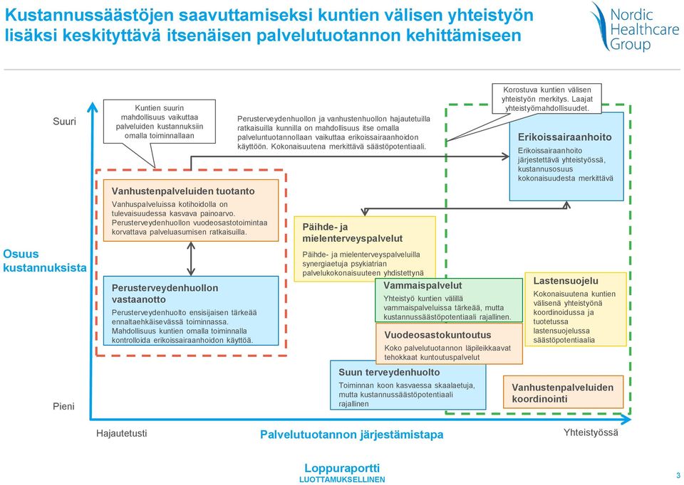 Perusterveydenhuollon vuodeosastotoimintaa korvattava palveluasumisen ratkaisuilla. Perusterveydenhuollon vastaanotto Perusterveydenhuolto ensisijaisen tärkeää ennaltaehkäisevässä toiminnassa.