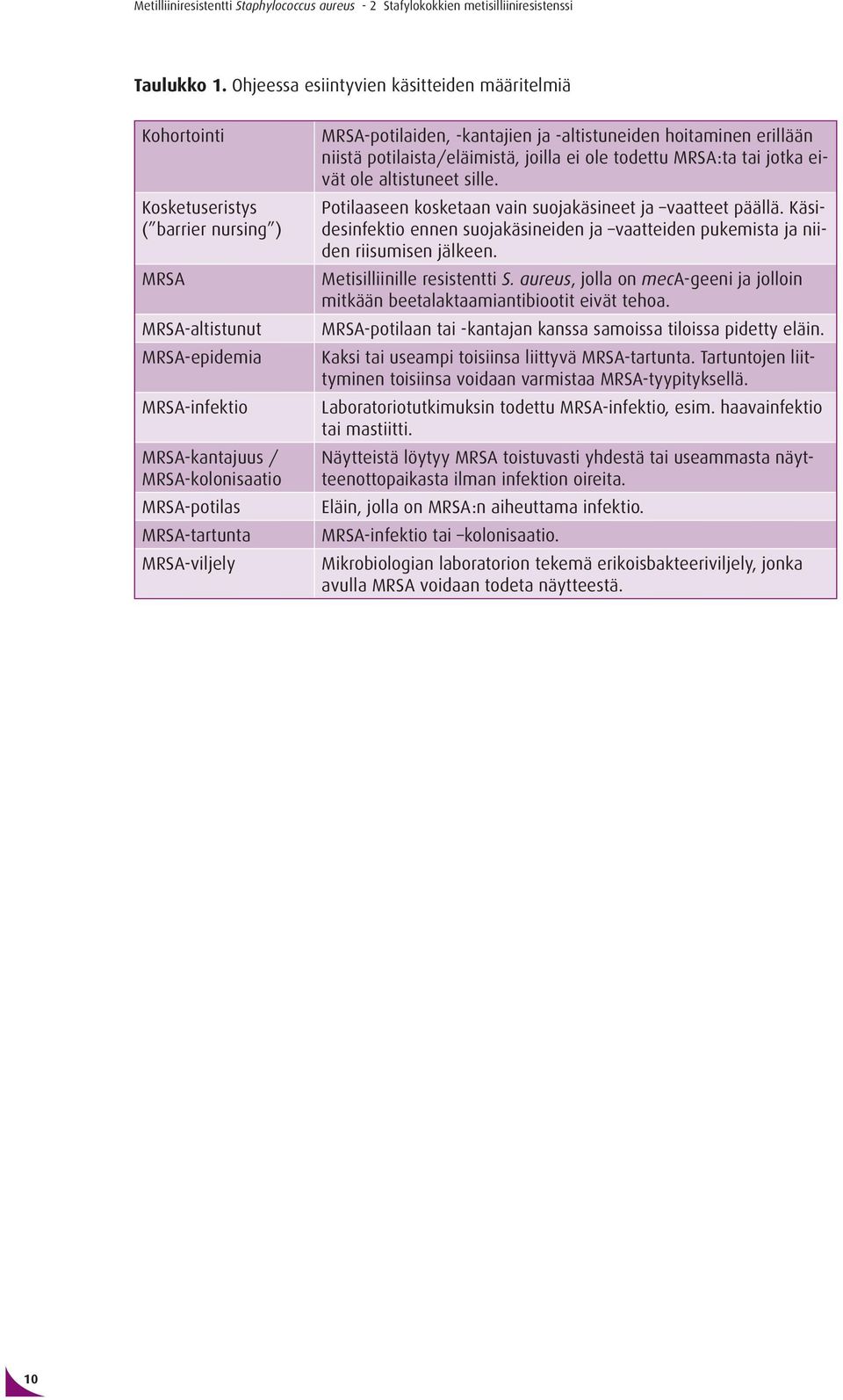 MRSA-tartunta MRSA-viljely MRSA-potilaiden, -kantajien ja -altistuneiden hoitaminen erillään niistä potilaista/eläimistä, joilla ei ole todettu MRSA:ta tai jotka eivät ole altistuneet sille.