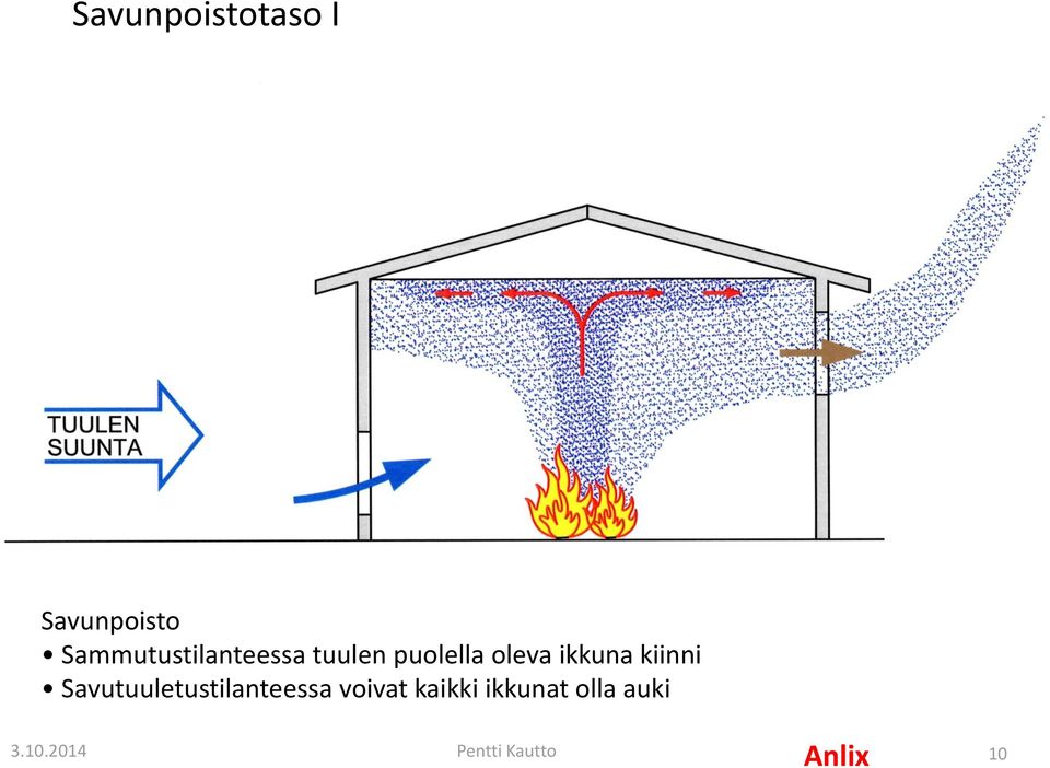 oleva ikkuna kiinni