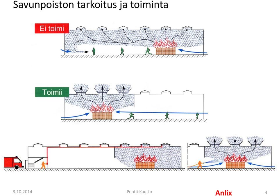 toiminta