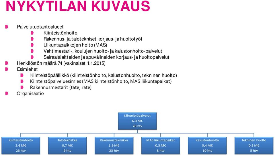 huoltopalvelut Henkilöstön määrä 74 (vakinaiset 1.