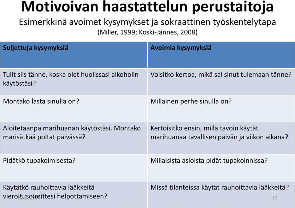 Aloitetaanpa marihuanan käytöstäsi. Montako marisätkää poltat päivässä? Kertoisitko ensin, millä tavoin käytät marihuanaa tavallisen päivän ja viikon aikana?