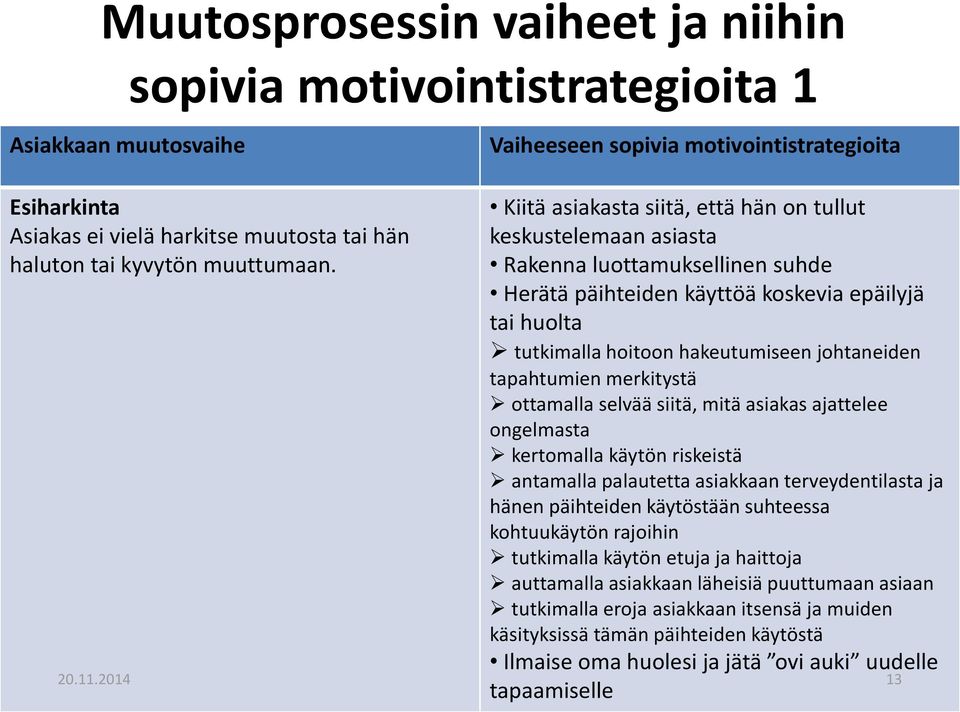 tutkimalla hoitoon hakeutumiseen johtaneiden tapahtumien merkitystä ottamalla selvää siitä, mitä asiakas ajattelee ongelmasta kertomalla käytön riskeistä antamalla palautetta asiakkaan