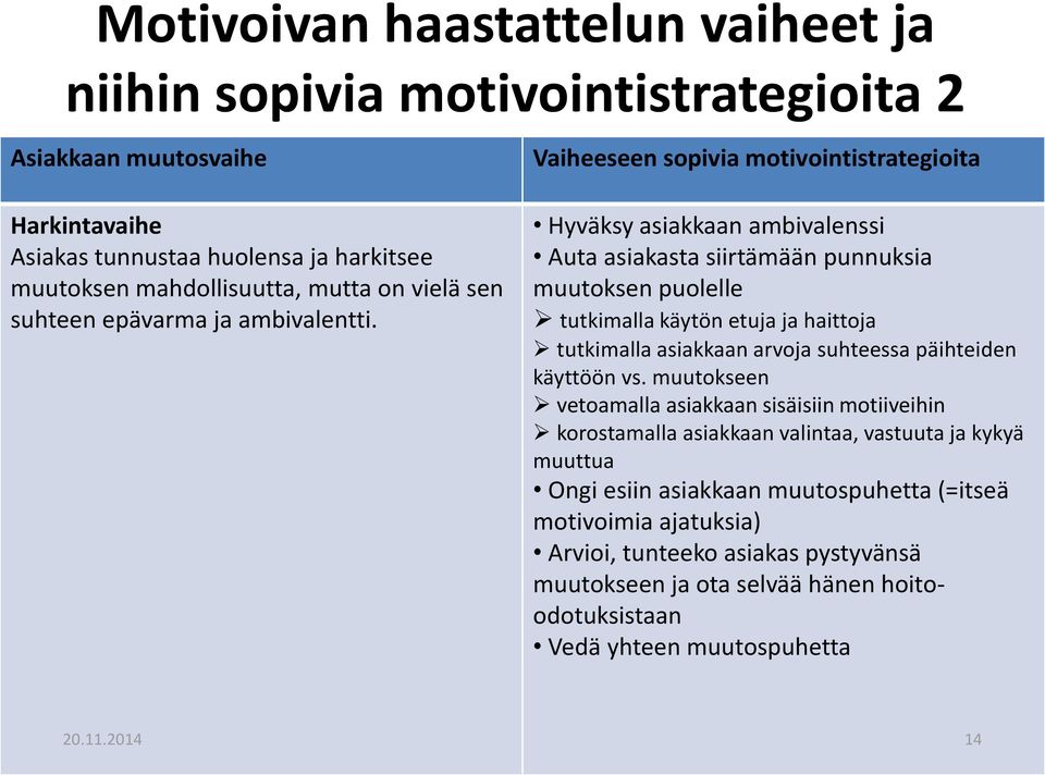 Vaiheeseen sopivia motivointistrategioita Hyväksy asiakkaan ambivalenssi Auta asiakasta siirtämään punnuksia muutoksen puolelle tutkimalla käytön etuja ja haittoja tutkimalla asiakkaan