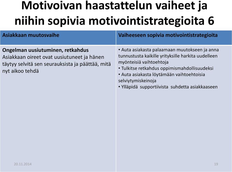 Auta asiakasta palaamaan muutokseen ja anna tunnustusta kaikille yrityksille harkita uudelleen myönteisiä vaihtoehtoja Tulkitse retkahdus