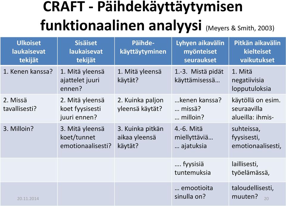 Lyhyen aikavälin myönteiset seuraukset 1.-3. Mistä pidät käyttämisessä kenen kanssa? missä? milloin? 4.-6. Mitä miellyttäviä ajatuksia Pitkän aikavälin kielteiset vaikutukset 1.