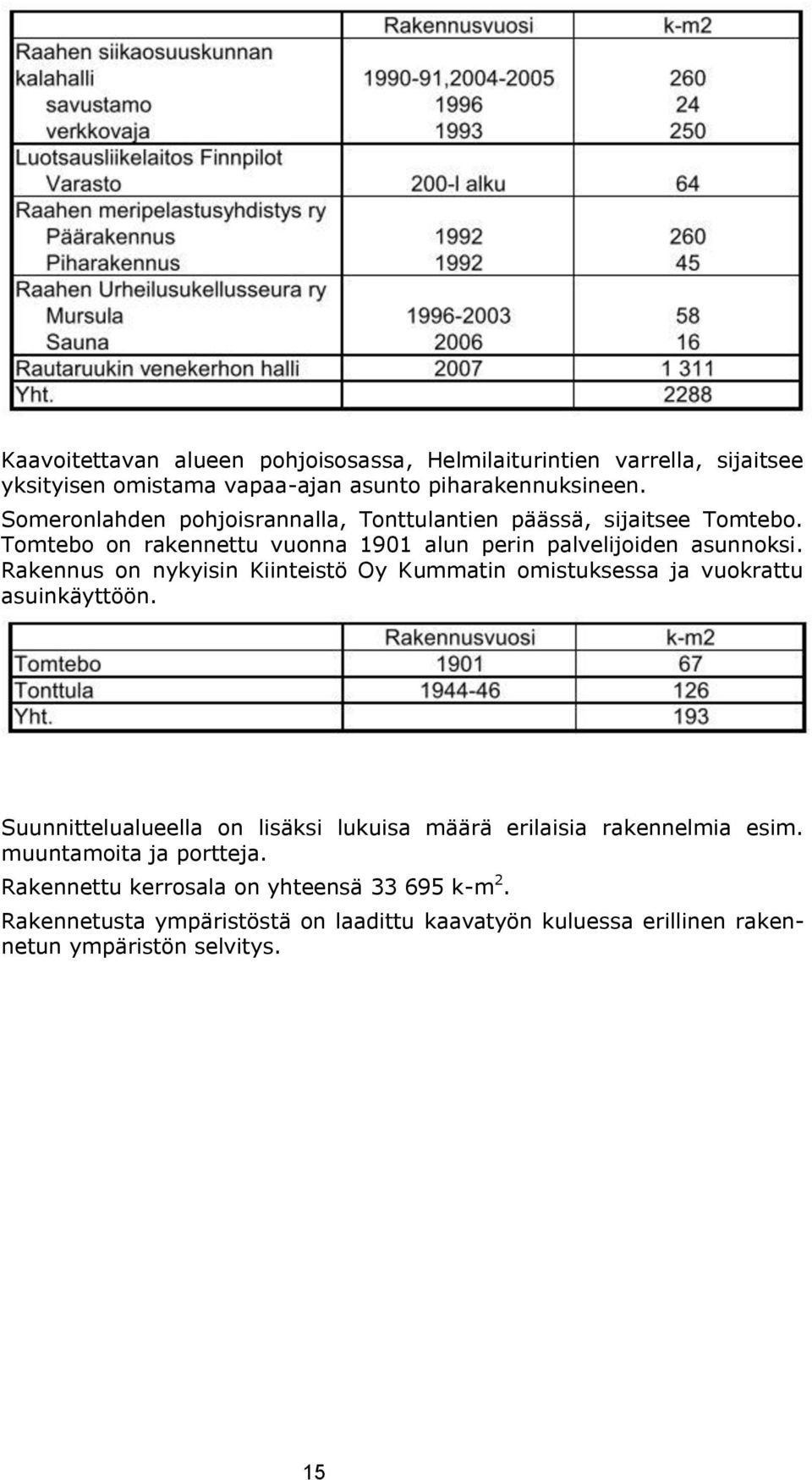 Rakennus on nykyisin Kiinteistö Oy Kummatin omistuksessa ja vuokrattu asuinkäyttöön.