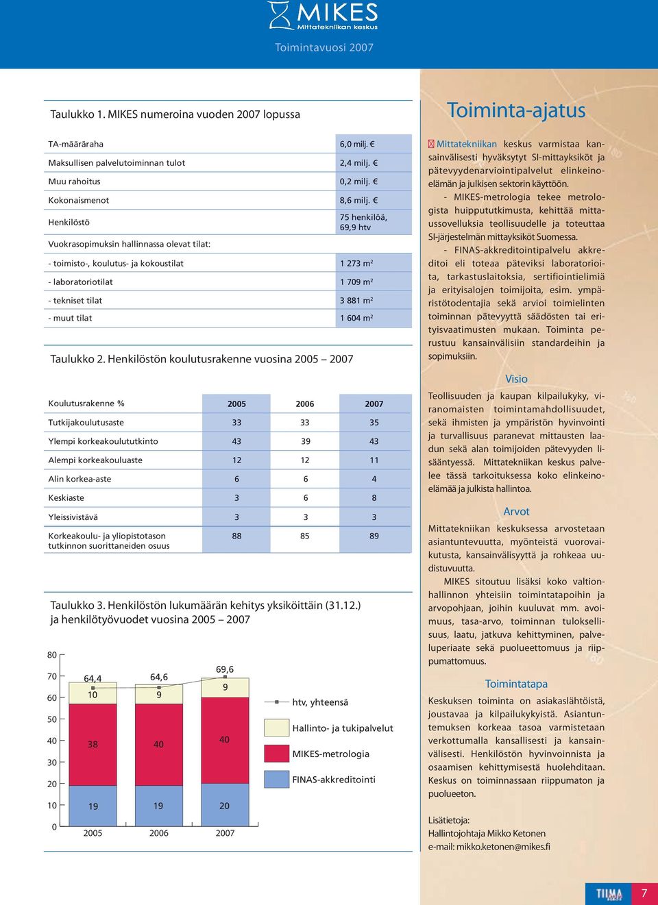 sektorin käyttöön. - MIKES-metrologia tekee metrologista huippututkimusta, kehittää mittaussovelluksia teollisuudelle ja toteuttaa SI-järjestelmän mittayksiköt Suomessa.