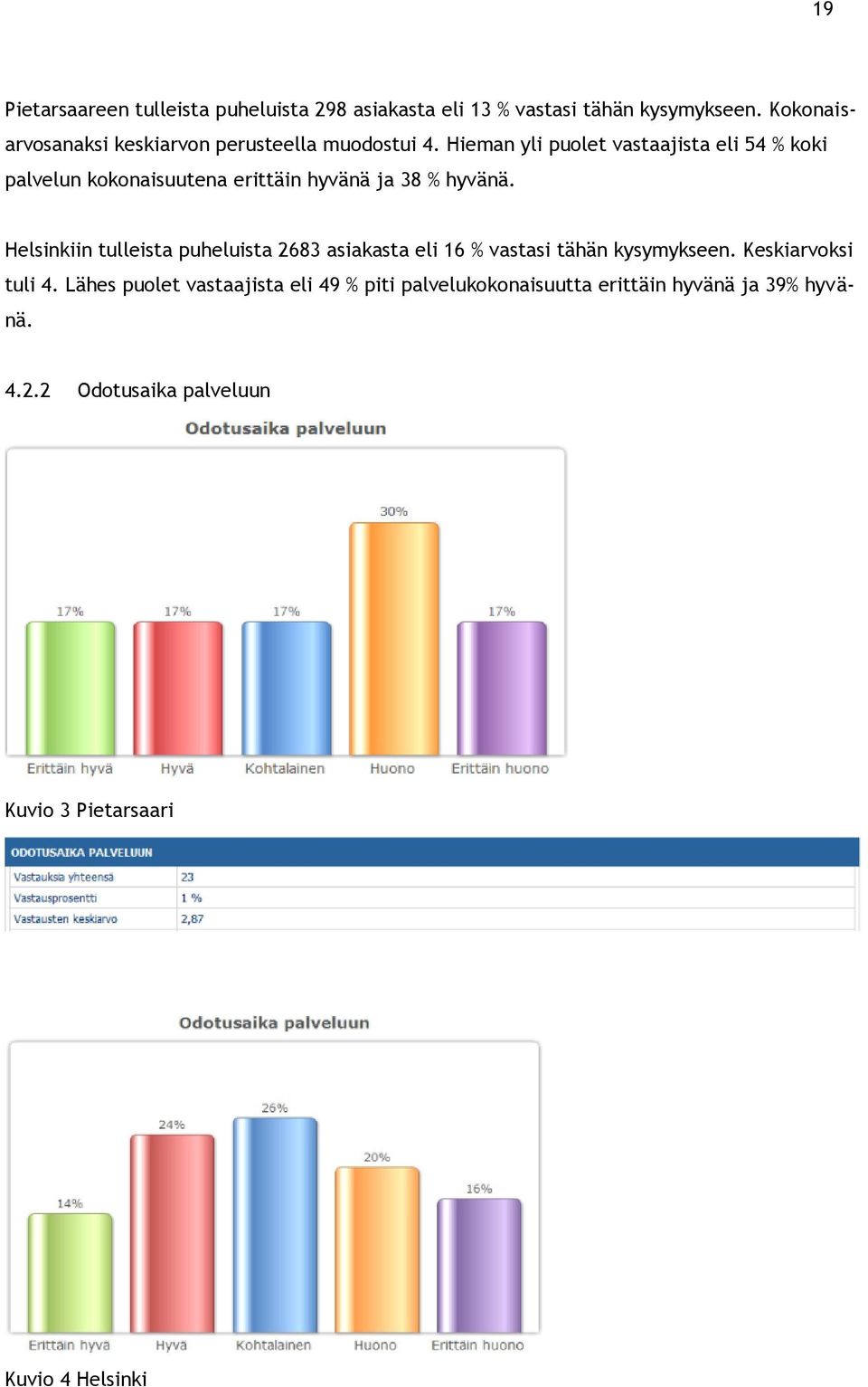 Hieman yli puolet vastaajista eli 54 % koki palvelun kokonaisuutena erittäin hyvänä ja 38 % hyvänä.