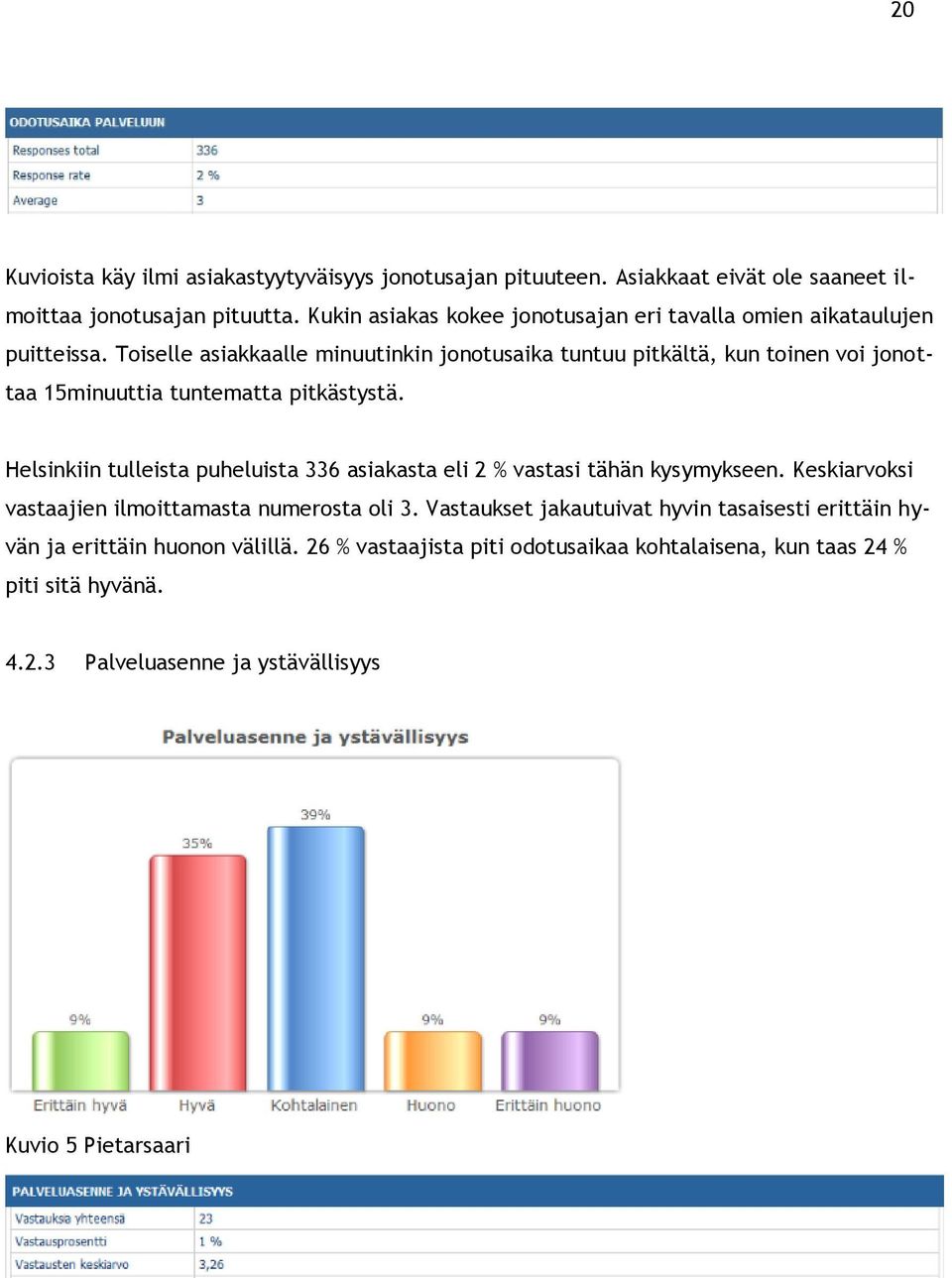 Toiselle asiakkaalle minuutinkin jonotusaika tuntuu pitkältä, kun toinen voi jonottaa 15minuuttia tuntematta pitkästystä.