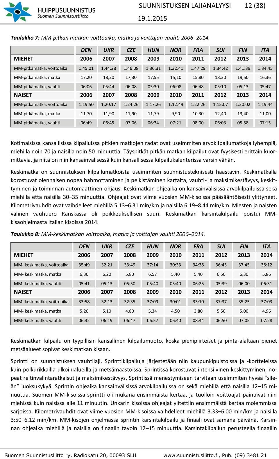 MM-pitkämatka, matka 17,20 18,20 17,30 17,55 15,10 15,80 18,30 19,50 16,36 MM-pitkämatka, vauhti 06:06 05:44 06:08 05:30 06:08 06:48 05:10 05:13 05:47 NAISET 2006 2007 2008 2009 2010 2011 2012 2013