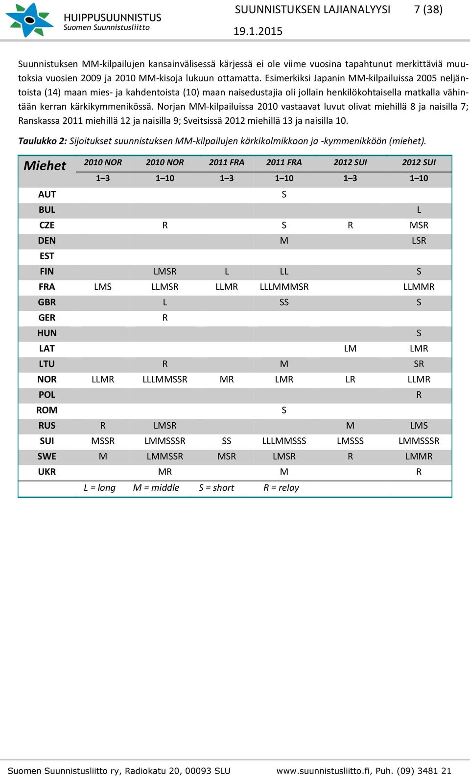 Norjan MM-kilpailuissa 2010 vastaavat luvut olivat miehillä 8 ja naisilla 7; Ranskassa 2011 miehillä 12 ja naisilla 9; Sveitsissä 2012 miehillä 13 ja naisilla 10.