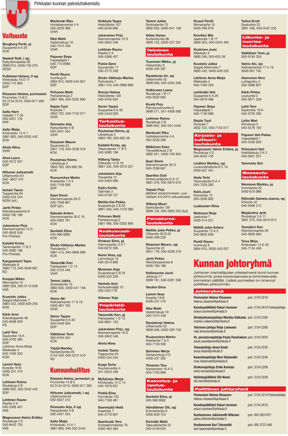 Ahva Laura 040-5372 037 Hiltunen Jukkamatti Uittamontie 64 050-5637 472 Isotalo Tauno Topparintie 64 0400-234 244 KESK (sit.