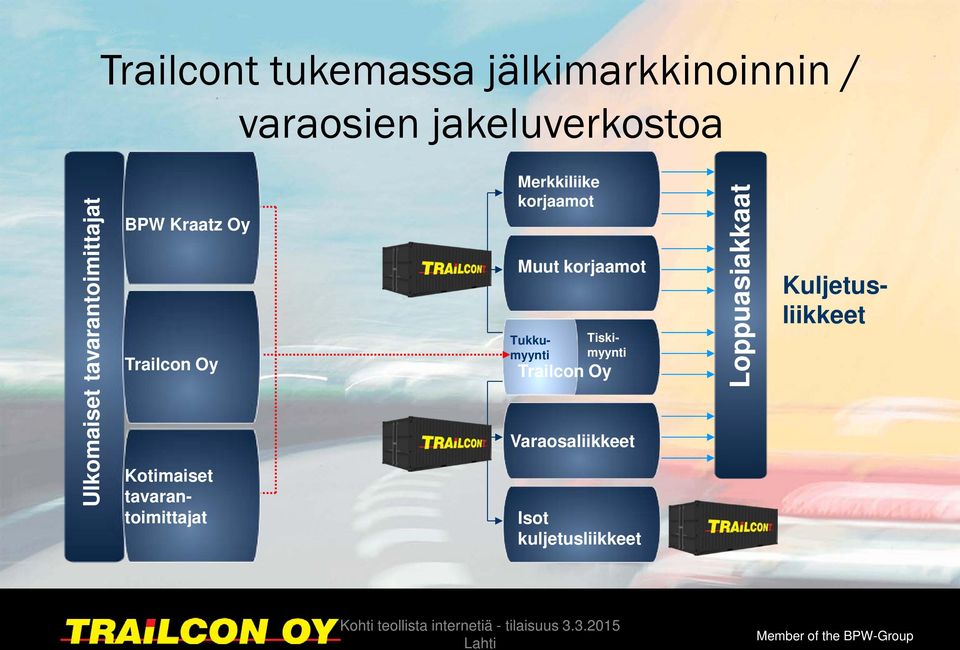 korjaamot Kuljetusliikkeet Tukkumyynti Tiskimyynti Trailcon Oy Varaosaliikkeet