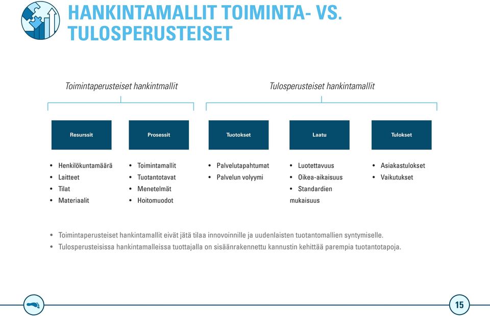 Toimintamallit Palvelutapahtumat Luotettavuus Asiakastulokset Laitteet Tuotantotavat Palvelun volyymi Oikea-aikaisuus Vaikutukset Tilat Menetelmät