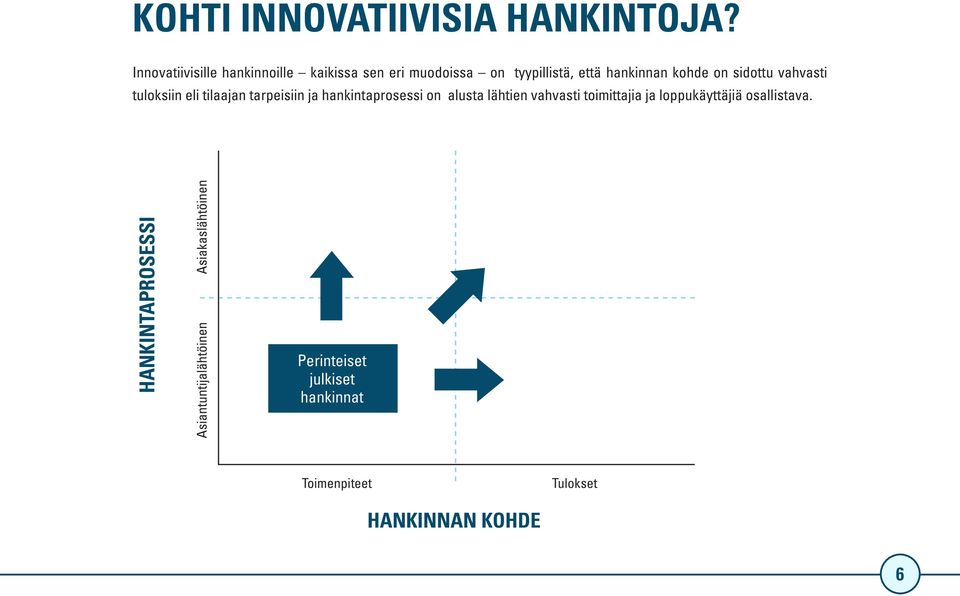 sidottu vahvasti tuloksiin eli tilaajan tarpeisiin ja hankintaprosessi on alusta lähtien vahvasti