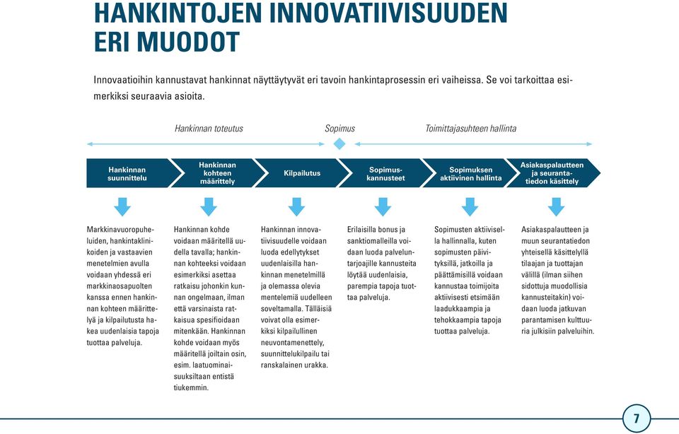 seurantatiedon käsittely Markkinavuoropuheluiden, hankintaklinikoiden ja vastaavien menetelmien avulla voidaan yhdessä eri markkinaosapuolten kanssa ennen hankinnan kohteen määrittelyä ja