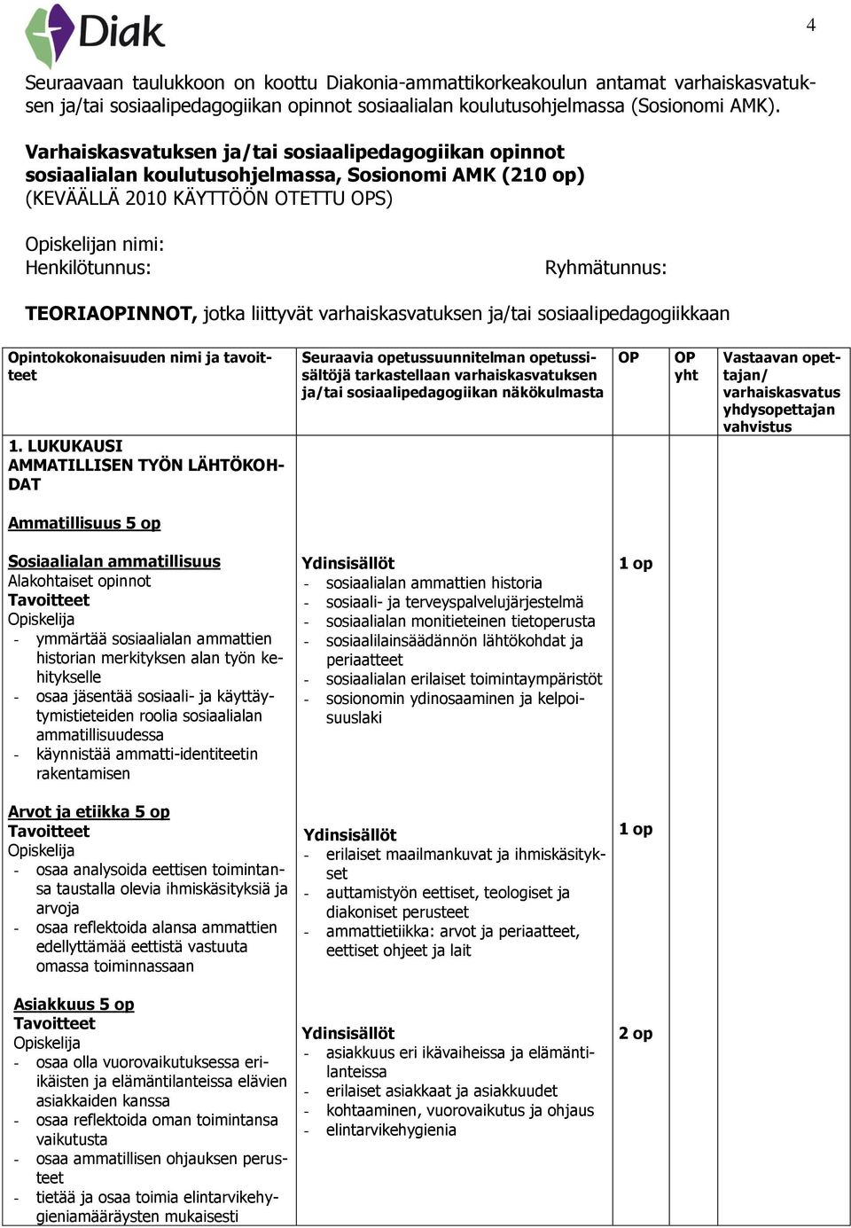 jotka liittyvät varhaiskasvatuksen ja/tai sosiaalipedagogiikkaan Opintokokonaisuuden nimi ja tavoitteet 1.