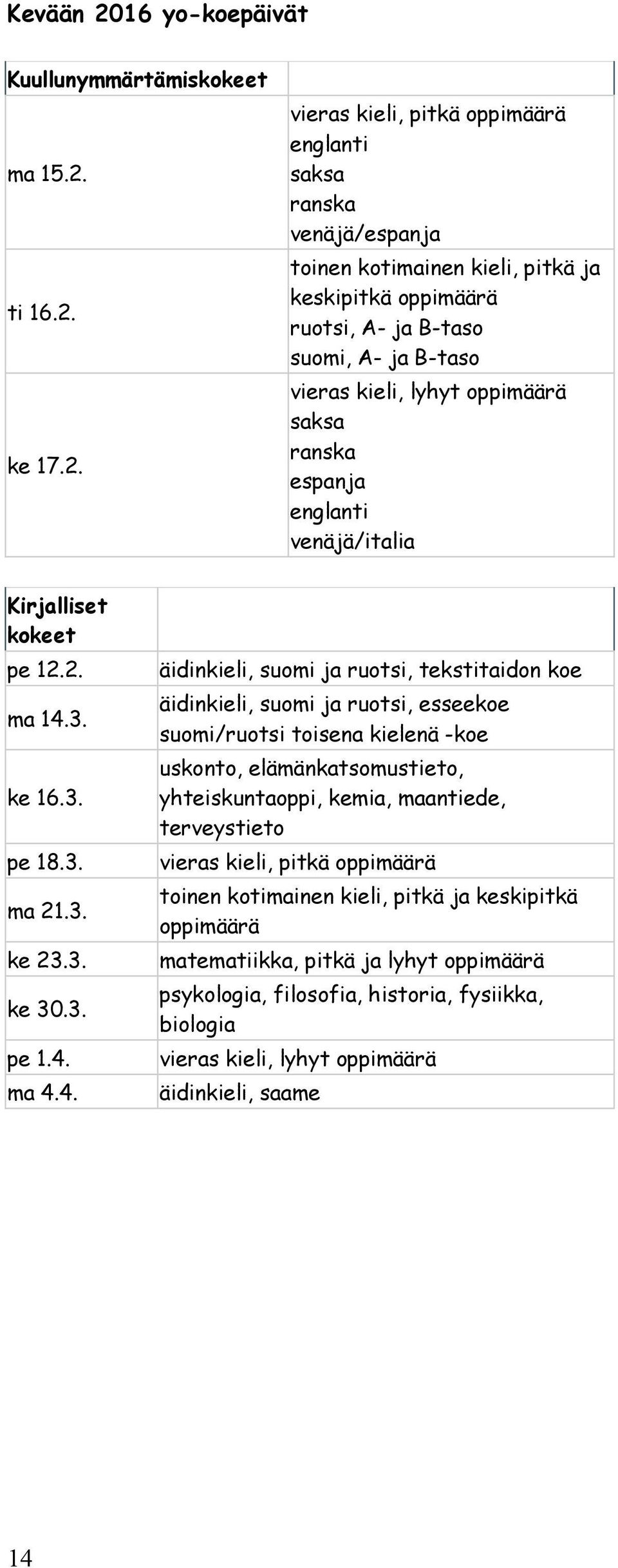 ti 16.2.